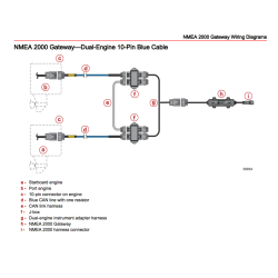 Gateway Pakke 2 / Garmin