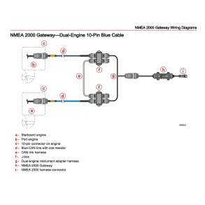 Gateway Pakke 2 / Garmin