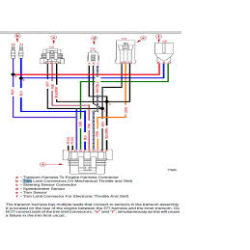 Trim senderkit anlog/digital