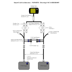 Gateway Pakke 2 / Garmin